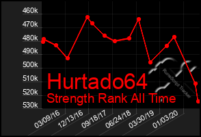 Total Graph of Hurtado64