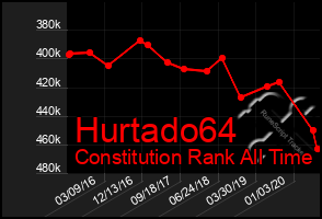 Total Graph of Hurtado64