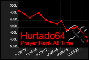 Total Graph of Hurtado64