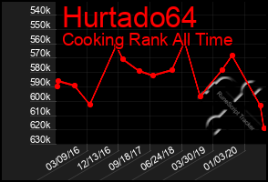 Total Graph of Hurtado64