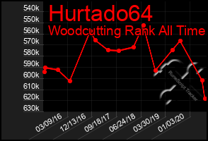 Total Graph of Hurtado64