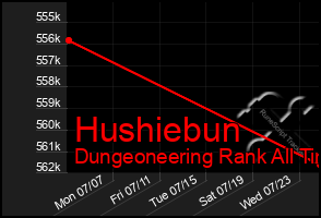 Total Graph of Hushiebun