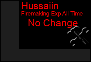 Total Graph of Hussaiin