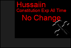 Total Graph of Hussaiin