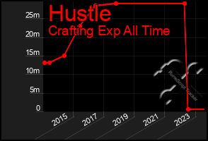 Total Graph of Hustle