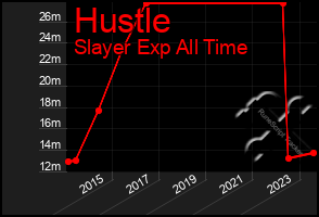 Total Graph of Hustle