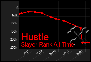 Total Graph of Hustle