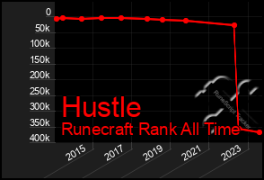 Total Graph of Hustle