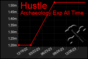 Total Graph of Hustle