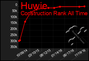 Total Graph of Huwie