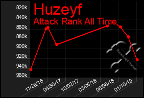 Total Graph of Huzeyf