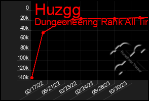 Total Graph of Huzgg