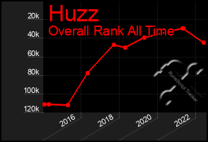 Total Graph of Huzz