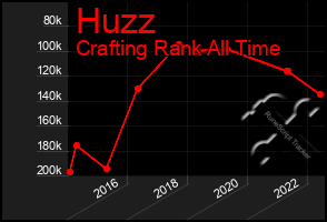 Total Graph of Huzz