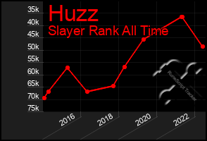 Total Graph of Huzz