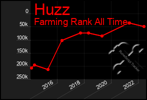 Total Graph of Huzz