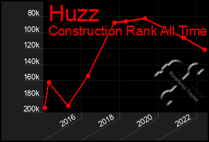 Total Graph of Huzz