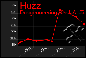 Total Graph of Huzz