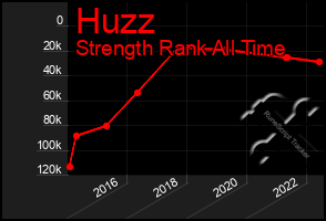 Total Graph of Huzz