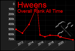 Total Graph of Hweens