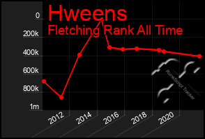 Total Graph of Hweens