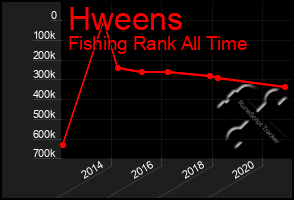 Total Graph of Hweens