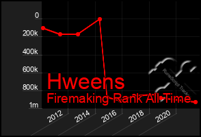 Total Graph of Hweens