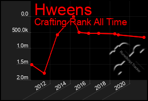 Total Graph of Hweens