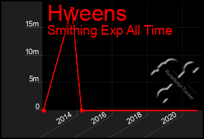 Total Graph of Hweens