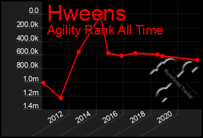 Total Graph of Hweens