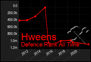 Total Graph of Hweens