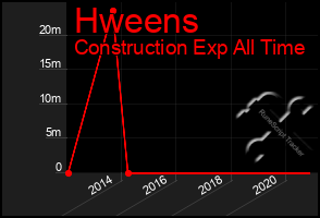 Total Graph of Hweens