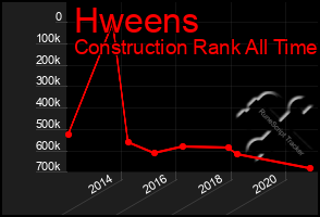 Total Graph of Hweens