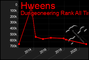 Total Graph of Hweens