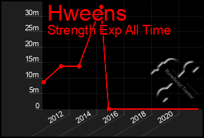 Total Graph of Hweens