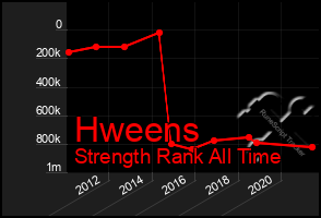 Total Graph of Hweens