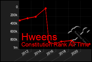 Total Graph of Hweens