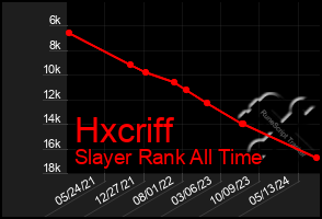 Total Graph of Hxcriff