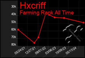 Total Graph of Hxcriff