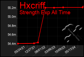 Total Graph of Hxcriff