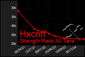 Total Graph of Hxcriff