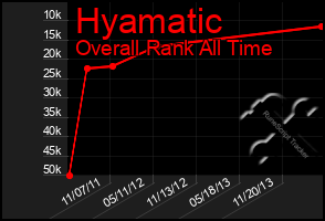 Total Graph of Hyamatic