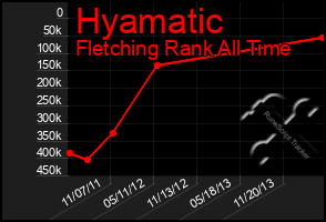 Total Graph of Hyamatic