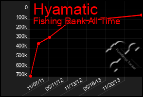 Total Graph of Hyamatic