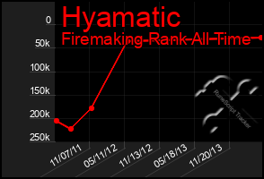 Total Graph of Hyamatic