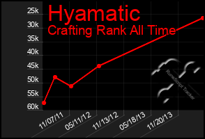 Total Graph of Hyamatic