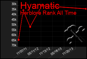 Total Graph of Hyamatic