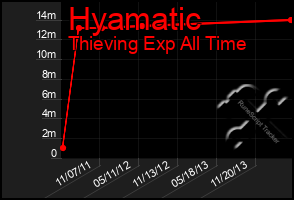 Total Graph of Hyamatic