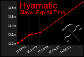 Total Graph of Hyamatic