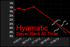 Total Graph of Hyamatic